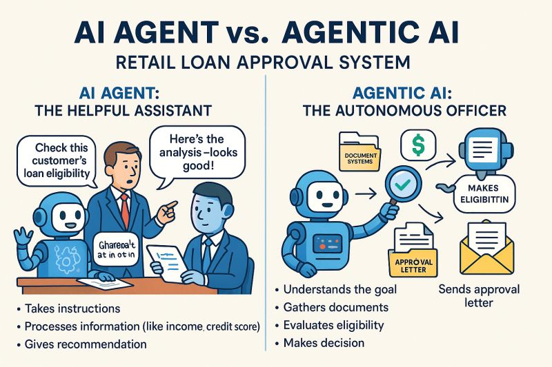 AI Virtual Branch Manager